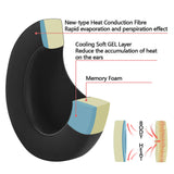 Geekria Sport Cooling-Gel Replacement Ear Pads for Turtle Beach Stealth 700 Gen 2 Stealth 700 Gen 2 MAX Headphones Ear Cushions, Headset Earpads, Ear Cups Cover Repair Parts (Black)