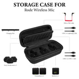 Geekria for Creators Microphone Case Compatible with Rode Wireless GO Gen 3 III, GO 2, GO, PRO, ME, Hard Shell Mic Carrying Case, Mic Compact Carry Case, with Cable Storage (Black Lining)
