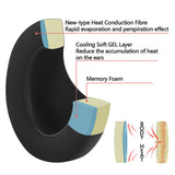 Geekria Sport Cooling Gel Replacement Ear Pads for Bose New QuietComfort, QC 45/35II/ 35IIGaming/ 25/15/SE, AE 2/2i/2w, SoundTrue, SoundLink AE2 Headphones, with Video Guide (Black)