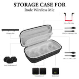 Geekria for Creators Microphone Case Wireless GO Gen 3 with 2 Packs Windscreen Muff, Compatible with Rode Wireless GO 2, PRO, ME, Mic Case Hard Carrying Case with Windshield (Grey Lining)